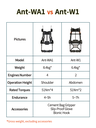 Ant-WA1 Handling Assist Robot