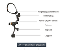 Ant-Y1 Lumbar Support Robot